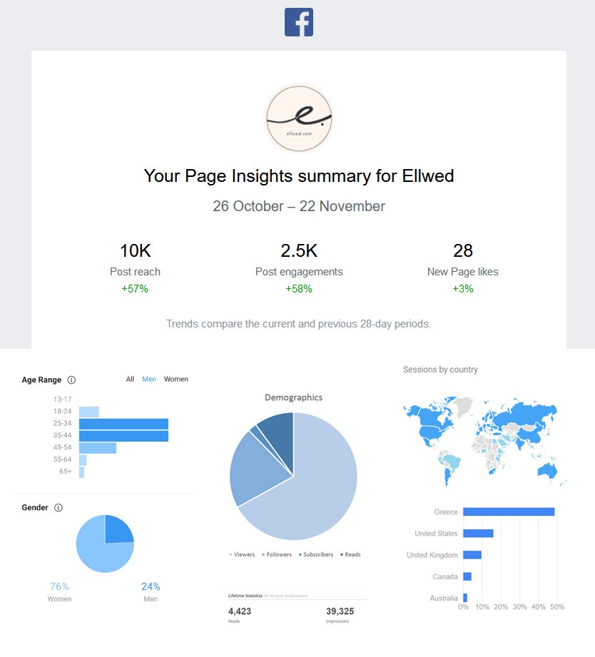FB stats1 Ellwed statistics charts