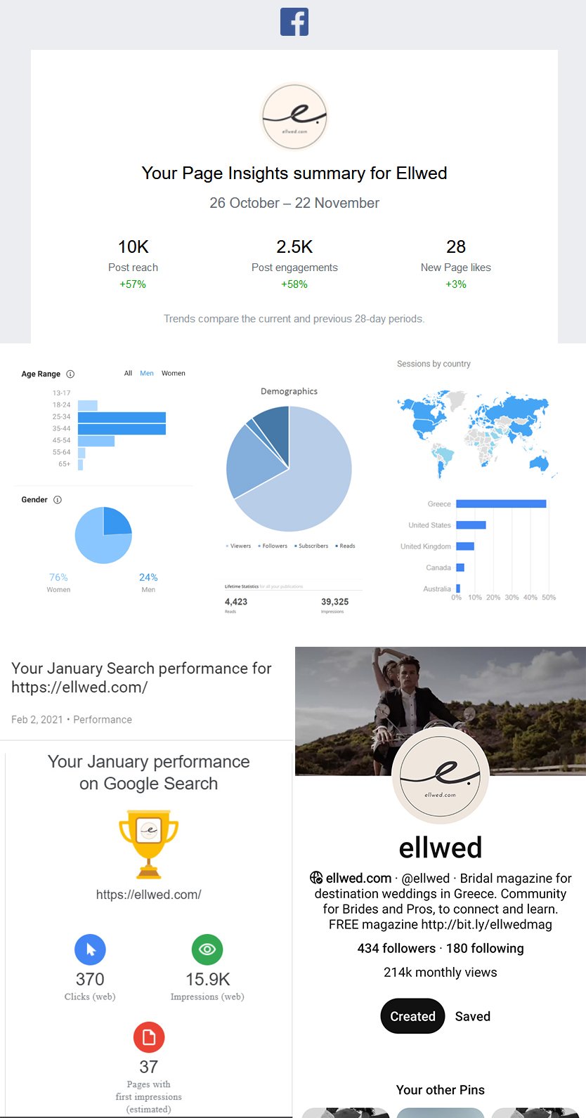 Ellwed-Statistics-partywithellwed Ellwed Statistics